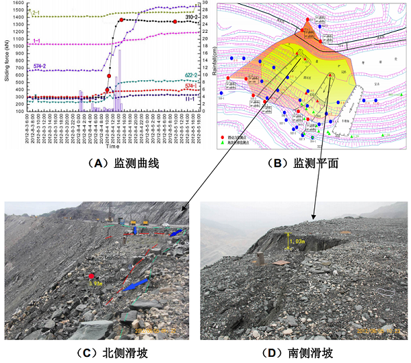 南芬露天鐵礦“12-0804滑坡”實(shí)例（兩個區(qū)域）